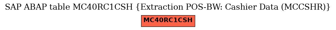 E-R Diagram for table MC40RC1CSH (Extraction POS-BW: Cashier Data (MCCSHR))