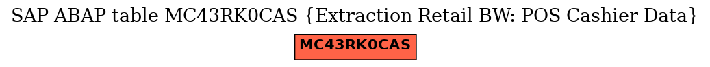 E-R Diagram for table MC43RK0CAS (Extraction Retail BW: POS Cashier Data)