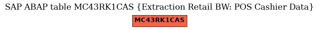 E-R Diagram for table MC43RK1CAS (Extraction Retail BW: POS Cashier Data)