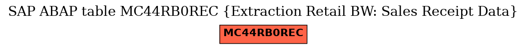 E-R Diagram for table MC44RB0REC (Extraction Retail BW: Sales Receipt Data)