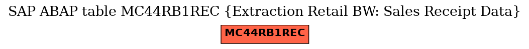 E-R Diagram for table MC44RB1REC (Extraction Retail BW: Sales Receipt Data)