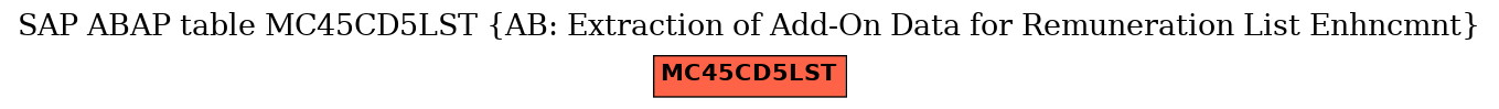 E-R Diagram for table MC45CD5LST (AB: Extraction of Add-On Data for Remuneration List Enhncmnt)