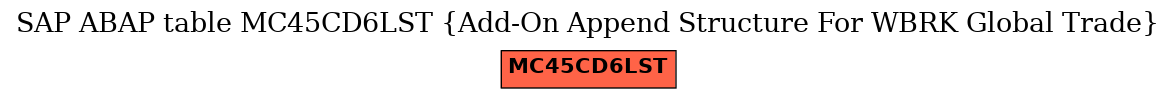 E-R Diagram for table MC45CD6LST (Add-On Append Structure For WBRK Global Trade)