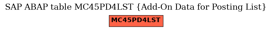 E-R Diagram for table MC45PD4LST (Add-On Data for Posting List)