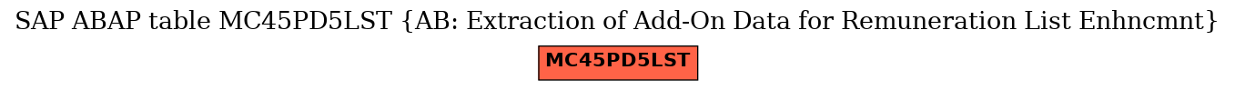 E-R Diagram for table MC45PD5LST (AB: Extraction of Add-On Data for Remuneration List Enhncmnt)