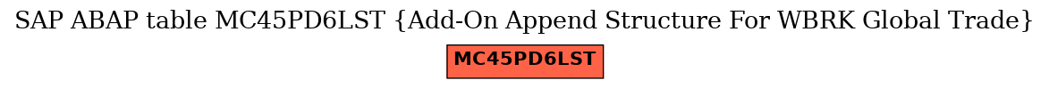 E-R Diagram for table MC45PD6LST (Add-On Append Structure For WBRK Global Trade)