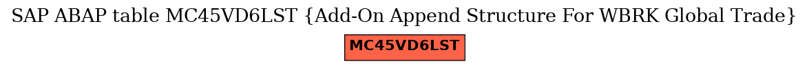 E-R Diagram for table MC45VD6LST (Add-On Append Structure For WBRK Global Trade)