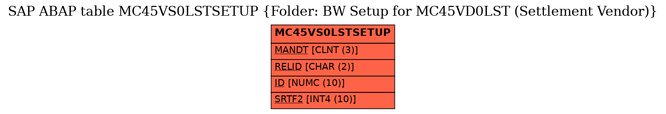 E-R Diagram for table MC45VS0LSTSETUP (Folder: BW Setup for MC45VD0LST (Settlement Vendor))