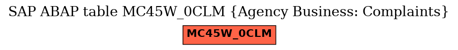 E-R Diagram for table MC45W_0CLM (Agency Business: Complaints)