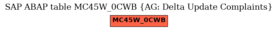 E-R Diagram for table MC45W_0CWB (AG: Delta Update Complaints)