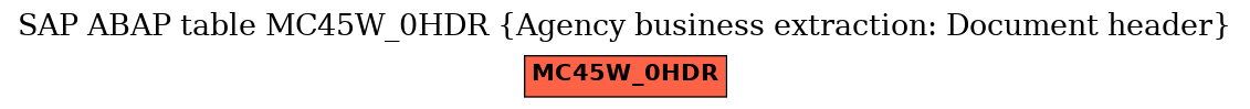 E-R Diagram for table MC45W_0HDR (Agency business extraction: Document header)