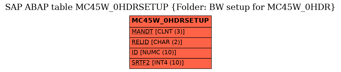 E-R Diagram for table MC45W_0HDRSETUP (Folder: BW setup for MC45W_0HDR)