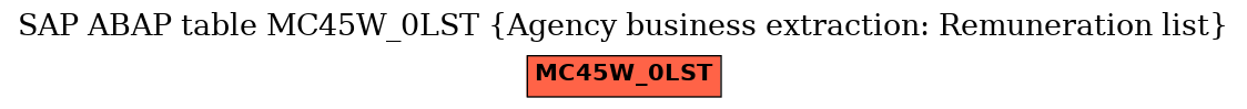 E-R Diagram for table MC45W_0LST (Agency business extraction: Remuneration list)