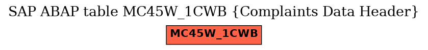 E-R Diagram for table MC45W_1CWB (Complaints Data Header)