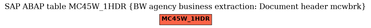 E-R Diagram for table MC45W_1HDR (BW agency business extraction: Document header mcwbrk)