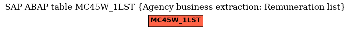 E-R Diagram for table MC45W_1LST (Agency business extraction: Remuneration list)