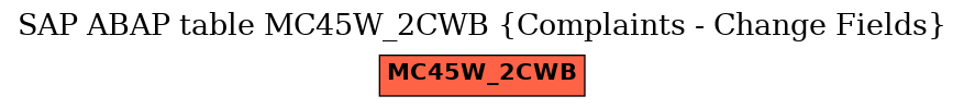 E-R Diagram for table MC45W_2CWB (Complaints - Change Fields)