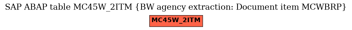 E-R Diagram for table MC45W_2ITM (BW agency extraction: Document item MCWBRP)