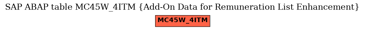 E-R Diagram for table MC45W_4ITM (Add-On Data for Remuneration List Enhancement)