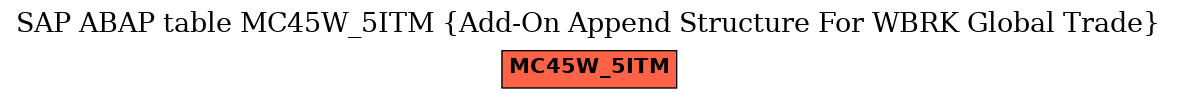 E-R Diagram for table MC45W_5ITM (Add-On Append Structure For WBRK Global Trade)