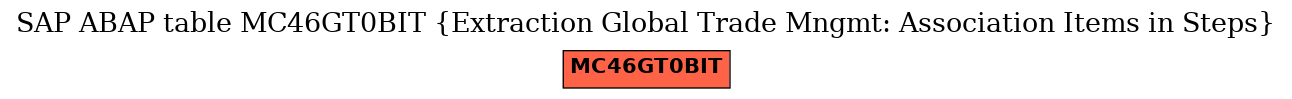 E-R Diagram for table MC46GT0BIT (Extraction Global Trade Mngmt: Association Items in Steps)