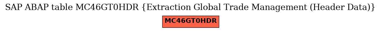 E-R Diagram for table MC46GT0HDR (Extraction Global Trade Management (Header Data))