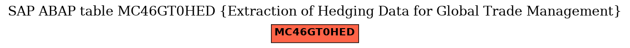 E-R Diagram for table MC46GT0HED (Extraction of Hedging Data for Global Trade Management)