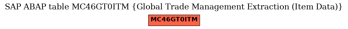 E-R Diagram for table MC46GT0ITM (Global Trade Management Extraction (Item Data))