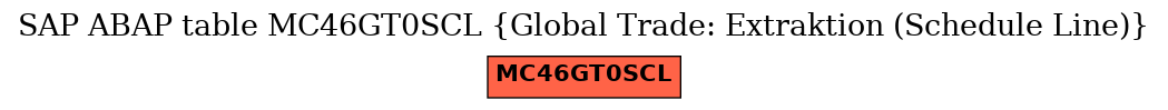 E-R Diagram for table MC46GT0SCL (Global Trade: Extraktion (Schedule Line))