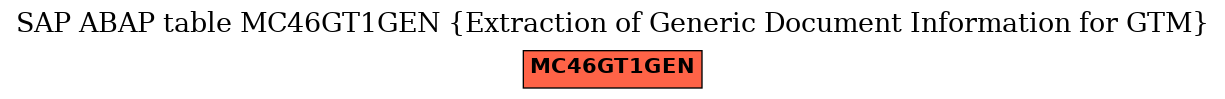 E-R Diagram for table MC46GT1GEN (Extraction of Generic Document Information for GTM)