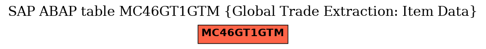 E-R Diagram for table MC46GT1GTM (Global Trade Extraction: Item Data)