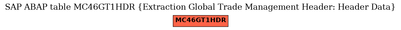 E-R Diagram for table MC46GT1HDR (Extraction Global Trade Management Header: Header Data)