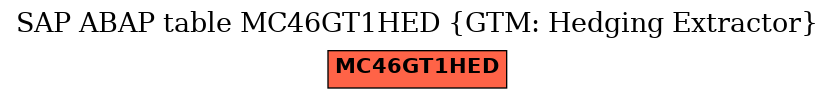 E-R Diagram for table MC46GT1HED (GTM: Hedging Extractor)