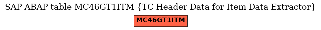 E-R Diagram for table MC46GT1ITM (TC Header Data for Item Data Extractor)