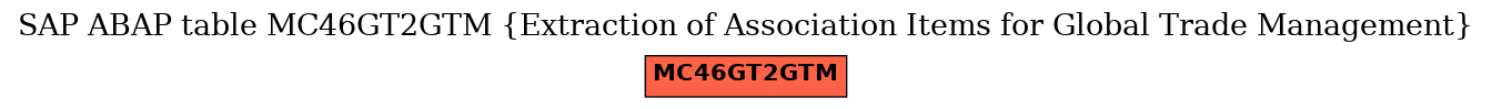 E-R Diagram for table MC46GT2GTM (Extraction of Association Items for Global Trade Management)