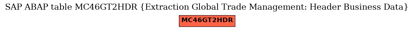 E-R Diagram for table MC46GT2HDR (Extraction Global Trade Management: Header Business Data)
