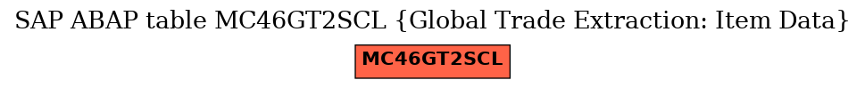 E-R Diagram for table MC46GT2SCL (Global Trade Extraction: Item Data)