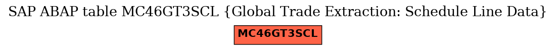 E-R Diagram for table MC46GT3SCL (Global Trade Extraction: Schedule Line Data)