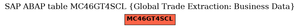 E-R Diagram for table MC46GT4SCL (Global Trade Extraction: Business Data)