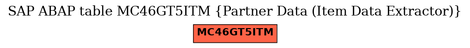 E-R Diagram for table MC46GT5ITM (Partner Data (Item Data Extractor))