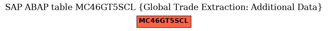 E-R Diagram for table MC46GT5SCL (Global Trade Extraction: Additional Data)