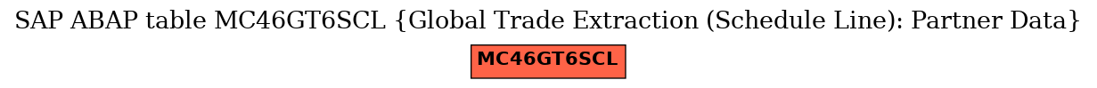 E-R Diagram for table MC46GT6SCL (Global Trade Extraction (Schedule Line): Partner Data)