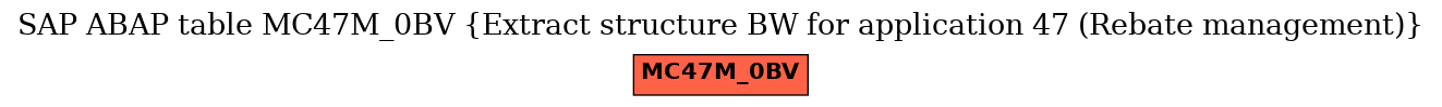 E-R Diagram for table MC47M_0BV (Extract structure BW for application 47 (Rebate management))