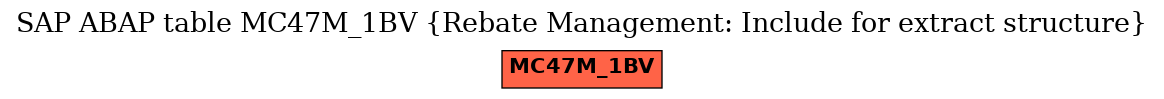 E-R Diagram for table MC47M_1BV (Rebate Management: Include for extract structure)