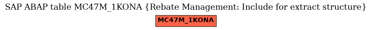 E-R Diagram for table MC47M_1KONA (Rebate Management: Include for extract structure)