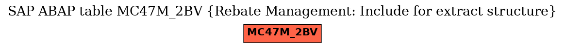 E-R Diagram for table MC47M_2BV (Rebate Management: Include for extract structure)
