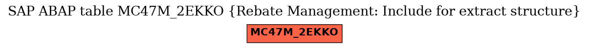 E-R Diagram for table MC47M_2EKKO (Rebate Management: Include for extract structure)