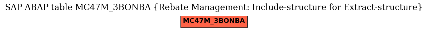 E-R Diagram for table MC47M_3BONBA (Rebate Management: Include-structure for Extract-structure)