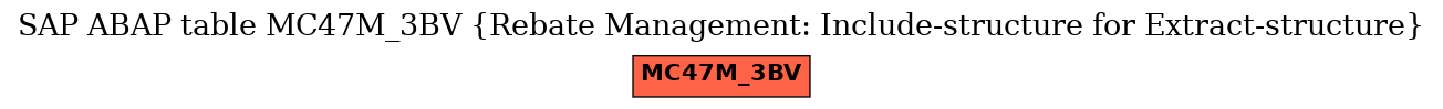 E-R Diagram for table MC47M_3BV (Rebate Management: Include-structure for Extract-structure)