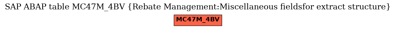 E-R Diagram for table MC47M_4BV (Rebate Management:Miscellaneous fieldsfor extract structure)